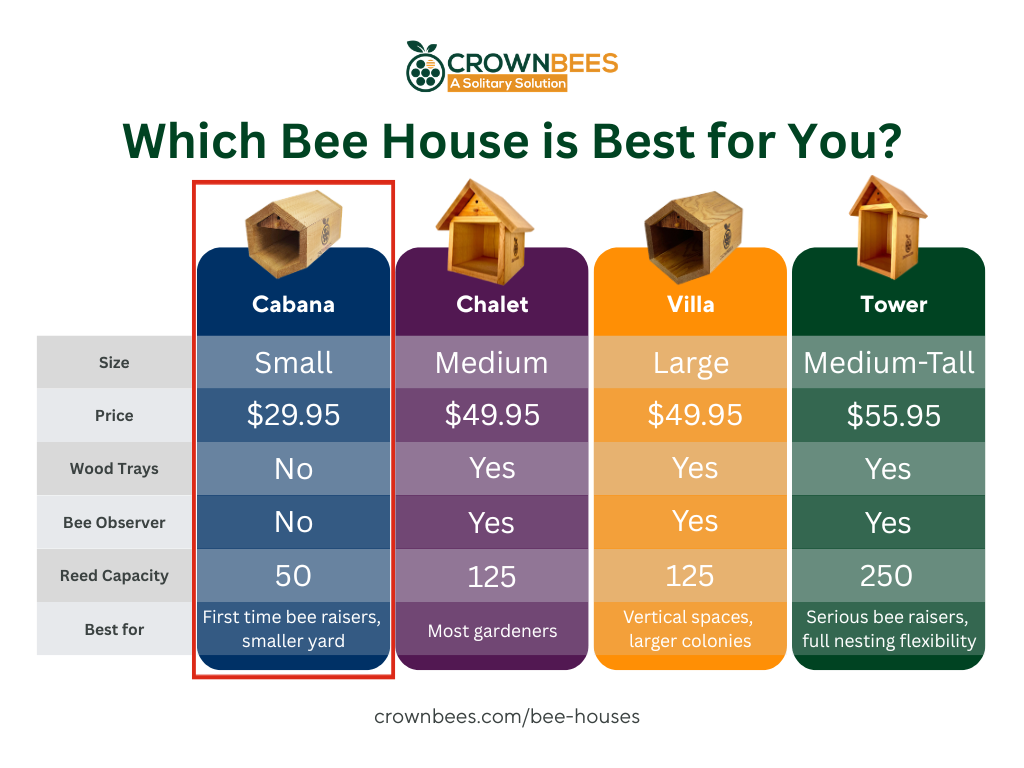 Cabana Bee House - Small Hex