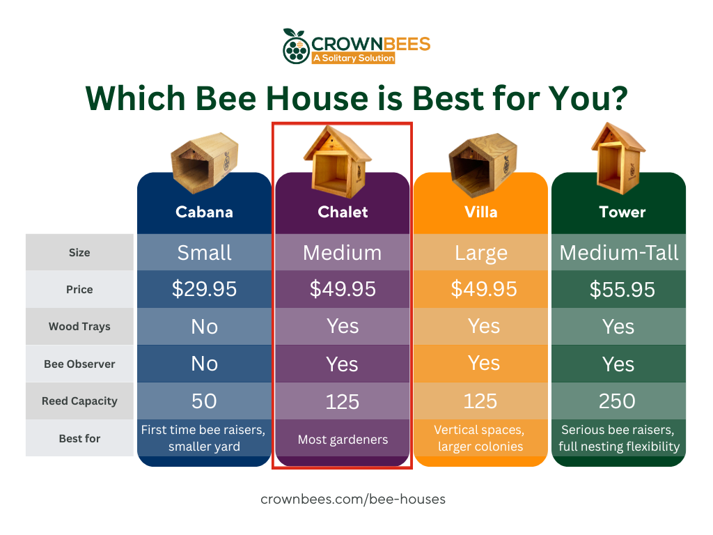 Chalet Cedar Bee House